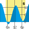 Mitchell Bay tide chart for Monday, May 6, 2024
