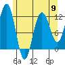 Mitchell Bay tide chart for Thursday, May 9, 2024