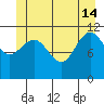 Mitchell Bay tide chart for Friday, June 14, 2024