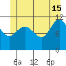 Mitchell Bay tide chart for Saturday, June 15, 2024