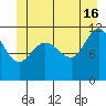 Mitchell Bay tide chart for Sunday, June 16, 2024