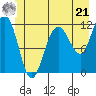 Mitchell Bay tide chart for Friday, June 21, 2024