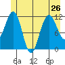 Mitchell Bay tide chart for Wednesday, June 26, 2024