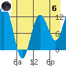 Mitchell Bay tide chart for Thursday, June 6, 2024