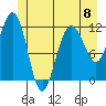 Mitchell Bay tide chart for Saturday, June 8, 2024