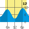 Mitchell Bay tide chart for Friday, July 12, 2024