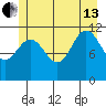 Mitchell Bay tide chart for Saturday, July 13, 2024
