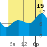 Mitchell Bay tide chart for Monday, July 15, 2024