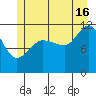 Mitchell Bay tide chart for Tuesday, July 16, 2024