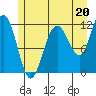 Mitchell Bay tide chart for Saturday, July 20, 2024