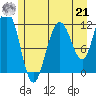 Mitchell Bay tide chart for Sunday, July 21, 2024