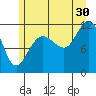 Mitchell Bay tide chart for Tuesday, July 30, 2024