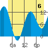 Mitchell Bay tide chart for Saturday, July 6, 2024