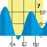 Mitchell Bay tide chart for Sunday, July 7, 2024