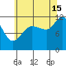 Mitchell Bay tide chart for Thursday, August 15, 2024