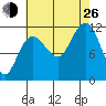Mitchell Bay tide chart for Monday, August 26, 2024
