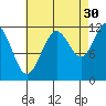 Mitchell Bay tide chart for Friday, August 30, 2024