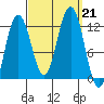 Mitchell Bay tide chart for Saturday, September 21, 2024