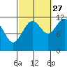 Mitchell Bay tide chart for Friday, September 27, 2024