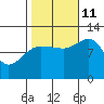 Mitchell Bay tide chart for Friday, October 11, 2024