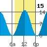 Mitchell Bay tide chart for Tuesday, October 15, 2024