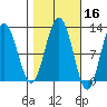 Mitchell Bay tide chart for Wednesday, October 16, 2024
