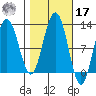 Mitchell Bay tide chart for Thursday, October 17, 2024