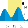 Mitchell Bay tide chart for Sunday, October 6, 2024