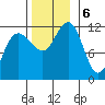 Mitchell Bay tide chart for Wednesday, November 6, 2024
