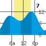 Mitchell Bay tide chart for Thursday, November 7, 2024