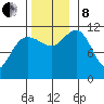 Mitchell Bay tide chart for Friday, November 8, 2024