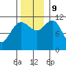 Mitchell Bay tide chart for Saturday, November 9, 2024
