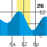 Mitchell Bay tide chart for Thursday, December 26, 2024