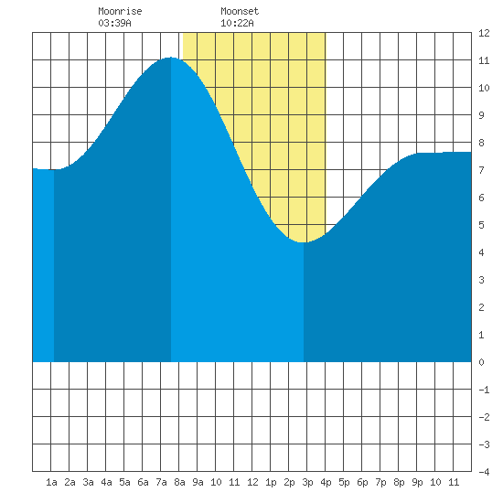 Mitchell Bay tide chart for Thursday, January 23, 2025