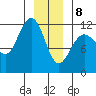 Mitchell Bay tide chart for Wednesday, January 8, 2025
