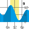 Mitchell Bay tide chart for Thursday, January 9, 2025