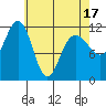 Mitchell Bay tide chart for Thursday, April 17, 2025