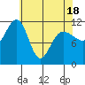 Mitchell Bay tide chart for Friday, April 18, 2025