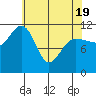 Mitchell Bay tide chart for Saturday, April 19, 2025