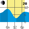 Mitchell Bay tide chart for Sunday, April 20, 2025