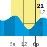 Mitchell Bay tide chart for Monday, April 21, 2025