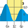 Mitchell Bay tide chart for Thursday, April 3, 2025
