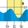 Mitchell Bay tide chart for Sunday, April 6, 2025