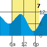 Mitchell Bay tide chart for Monday, April 7, 2025