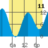 Mitchell Bay tide chart for Sunday, May 11, 2025
