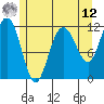 Mitchell Bay tide chart for Monday, May 12, 2025