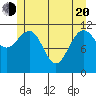 Mitchell Bay tide chart for Tuesday, May 20, 2025