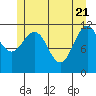 Mitchell Bay tide chart for Wednesday, May 21, 2025
