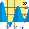 Mitchell Bay tide chart for Tuesday, May 27, 2025
