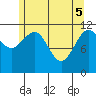 Mitchell Bay tide chart for Monday, May 5, 2025